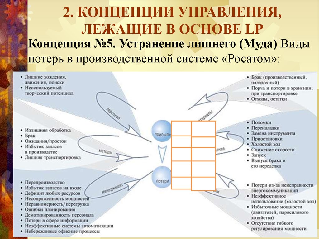 2 концепции. Концепция LP. Недостатки концепции LP. Концепция LP - 