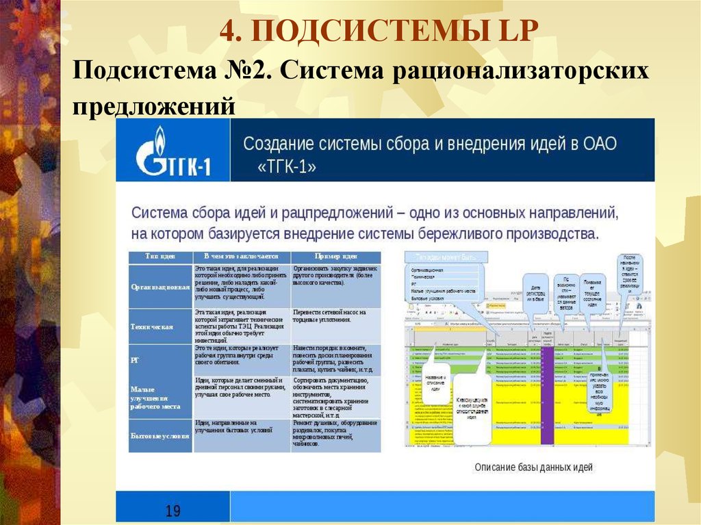 4 подсистемы. Концепция LP − Lean Production. Подсистема 2. Подсистема IV. Посты четвертой подсистемы работают.