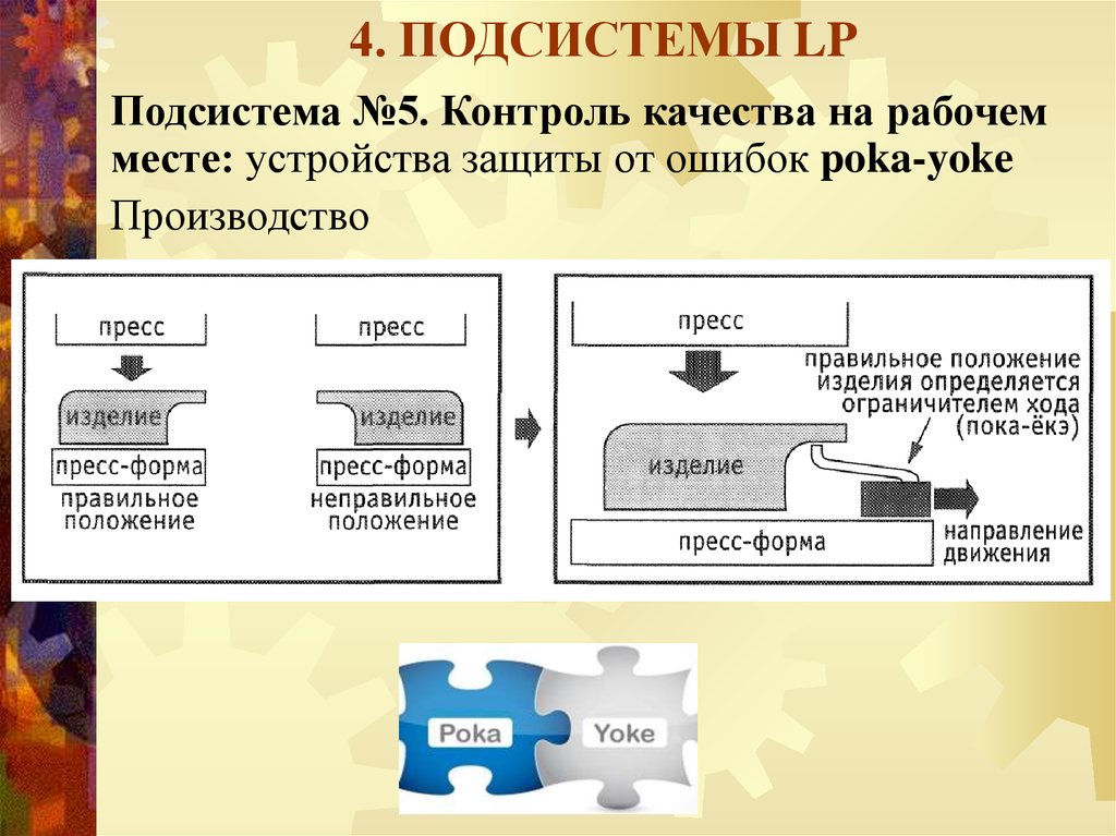 4 подсистемы