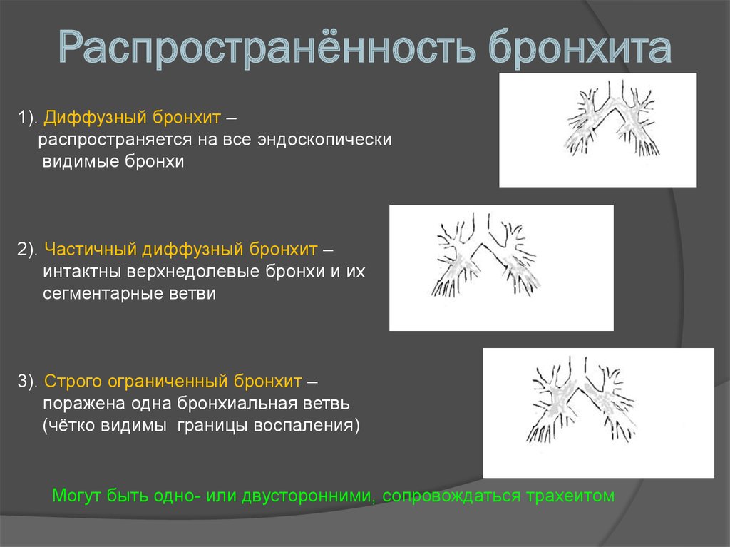 Диффузное размножение. Распространенность бронхита. Распространенность острого бронхита. Острый диффузный бронхит. Хронический диффузный бронхит.