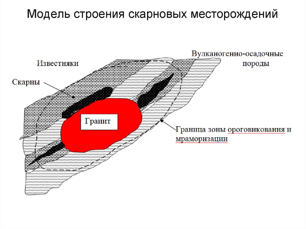 Характеристика месторождений. Скарновые месторождения. Строение скарновых месторождений. Скарновый Тип месторождений. Скарновые месторождения образуются.