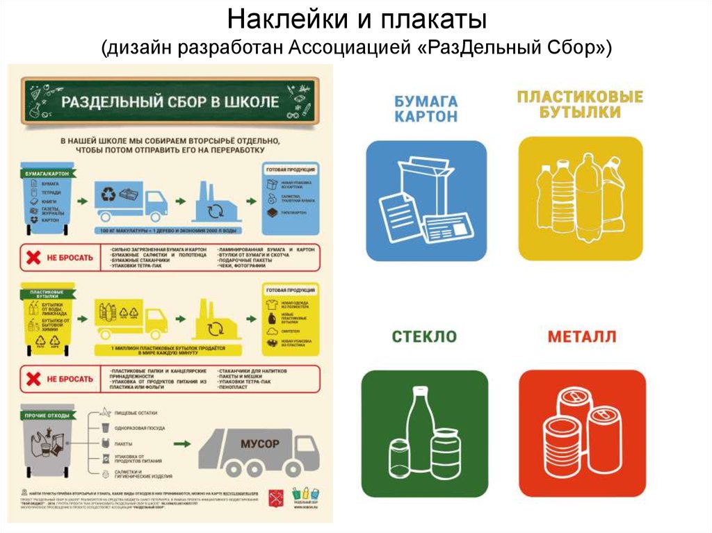 Раздельный сбор мусора спб карта