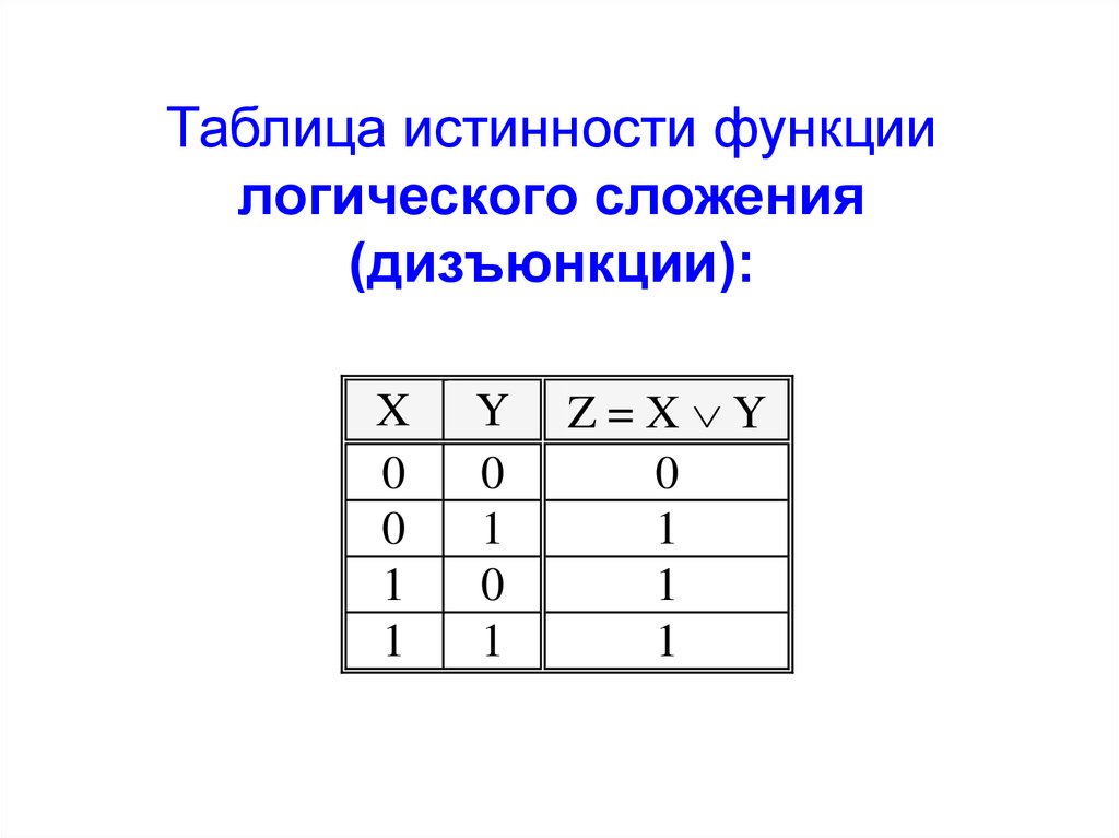 Логическая функция f задается выражением x y z на рисунке приведен фрагмент таблицы истинности f