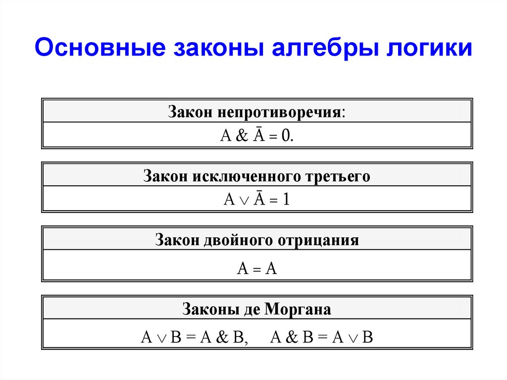 Основные законы алгебры логики. Законы алгебры логики закон непротиворечия. Общие и частные законы логики. Общая характеристика законов логики. Законы алгебры логики закон двойного отрицания.