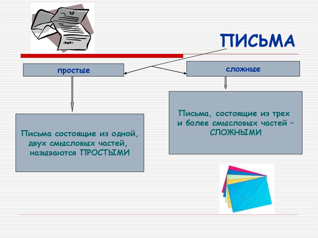 Текст письма состоит из частей. Сложное письмо. Простое письмо. Письмо состоит из частей. Из каких частей состоит письмо.