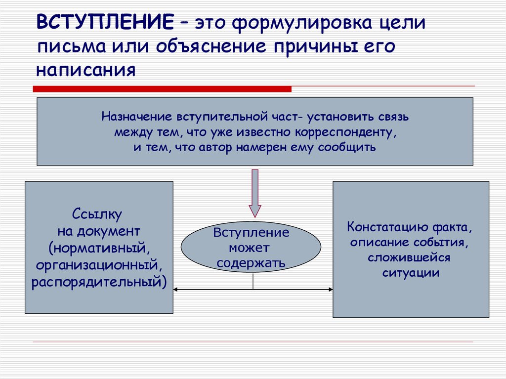 Вступление это. Цель письма. Вступление. Схема вступления. Сформулируйте цели информационной системы.