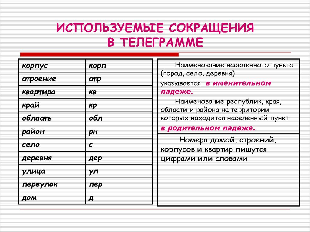 Части сокращение. Сокращения в телеграммах. Строение сокращение. Корпус сокращение в адресе. Строение сокращение в адресе.