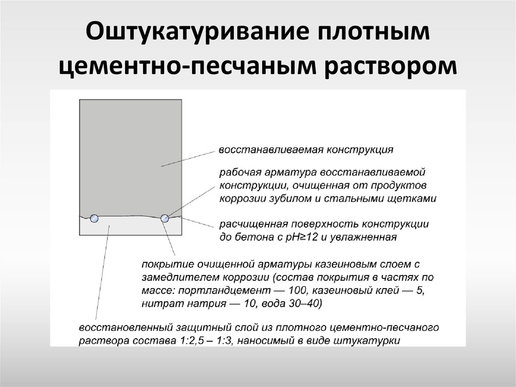 Оштукатуривание дверных проемов презентация