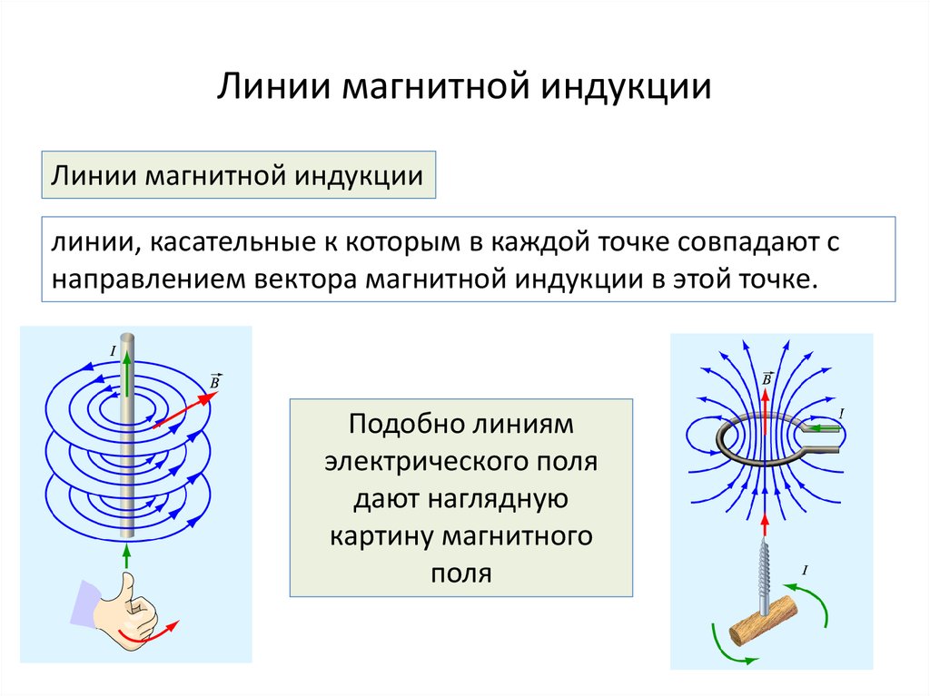 Определить вектор магнитного поля. Направление магнитной индукции линий магнитной индукции. В каждой точке силовой линии вектор магнитной индукции направлен. Вектор магнитной индукции в магните. Магнитные линии и вектор магнитной индукции.