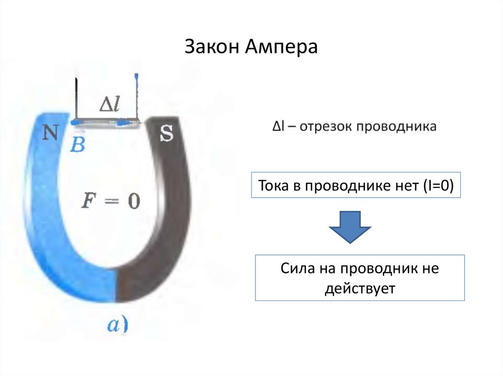 Закон ампера рисунок