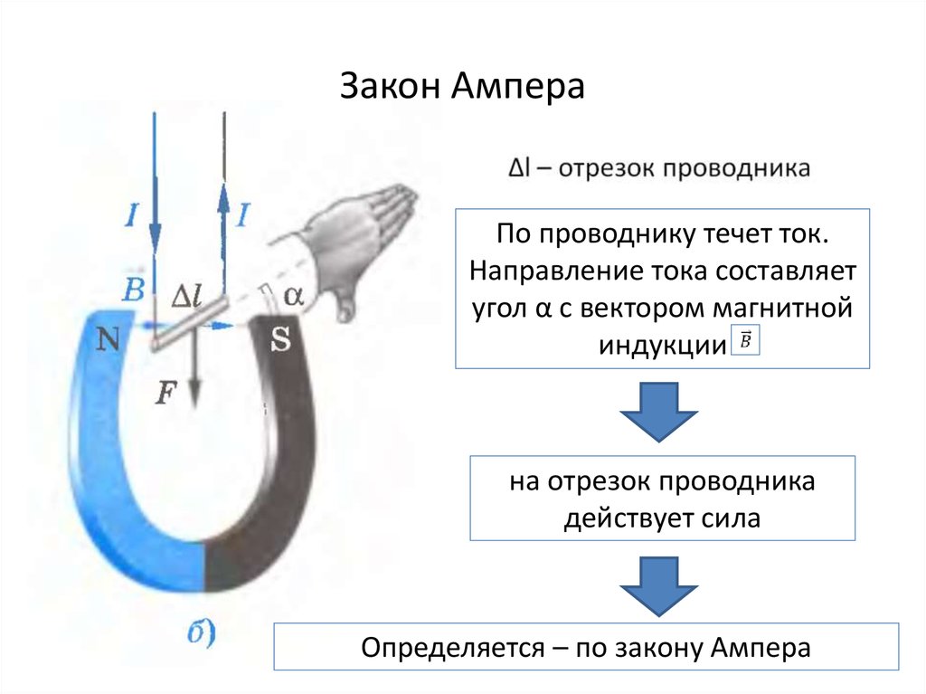 Закон ампера рисунок