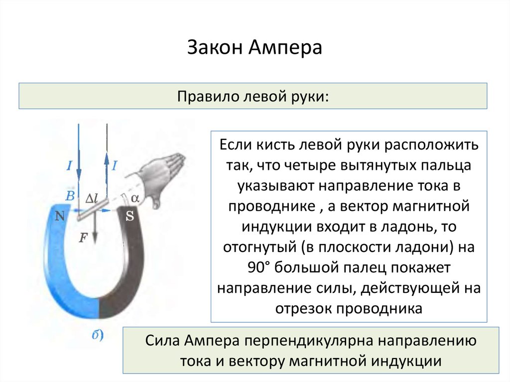 Закон ампера в картинках