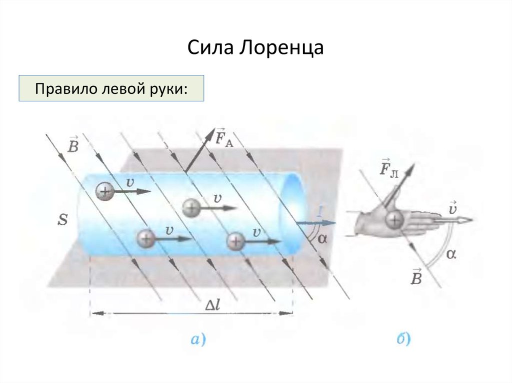 Сила лоренца изображение