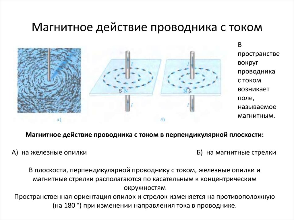 Магнитная индукция перпендикулярных проводников. Показать магнитное поле вокруг проводника с током. Магнитное поле возникает вокруг проводника с током. Электромагнитное поле вокруг проводника с переменным током. Магнитное поле вокруг проводников с током.