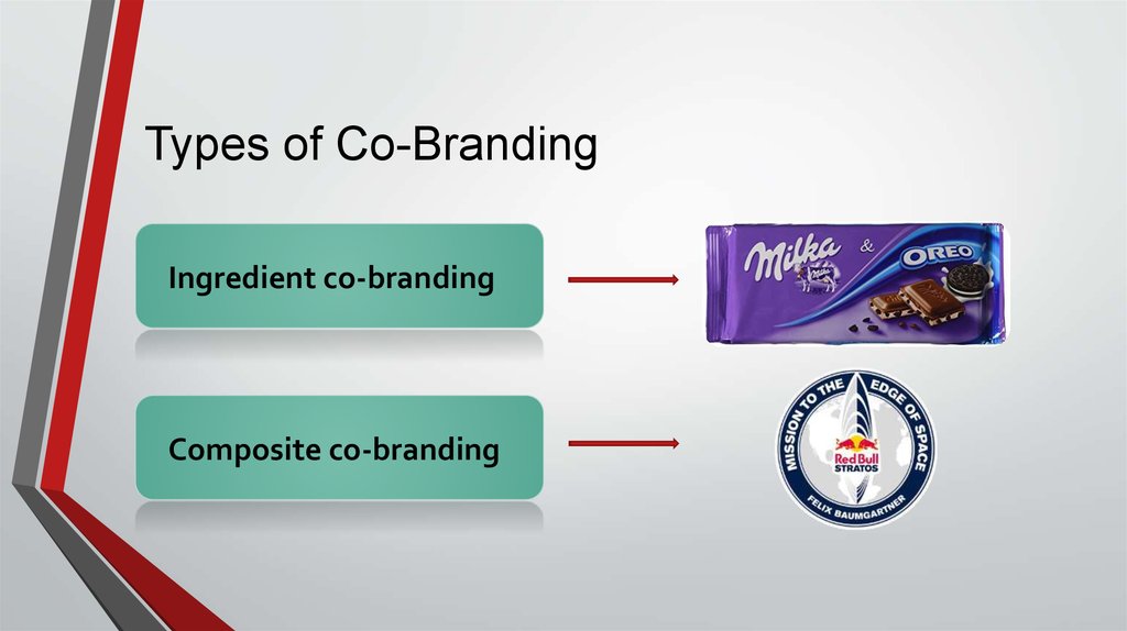 What Is Co Branding Online Presentation
