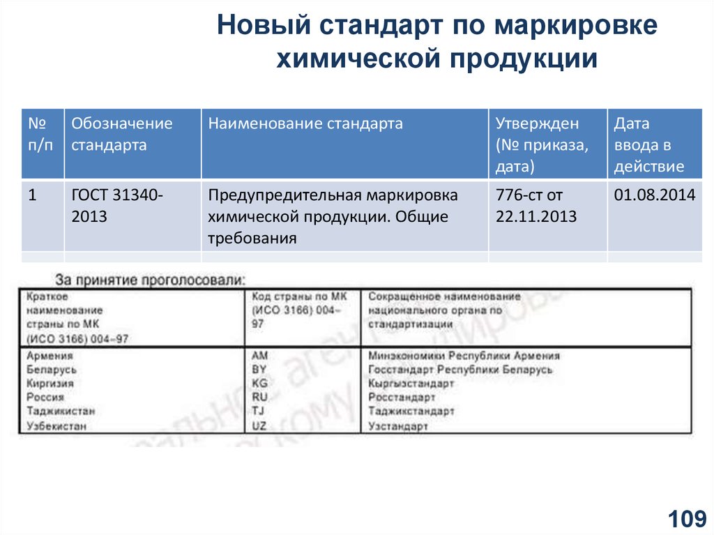 Срок стандарта. Наименование стандарта. Стандарты на продукцию обозначение Наименование. Полное Наименование стандарта. Обозначения стандарта наименования стандарта.