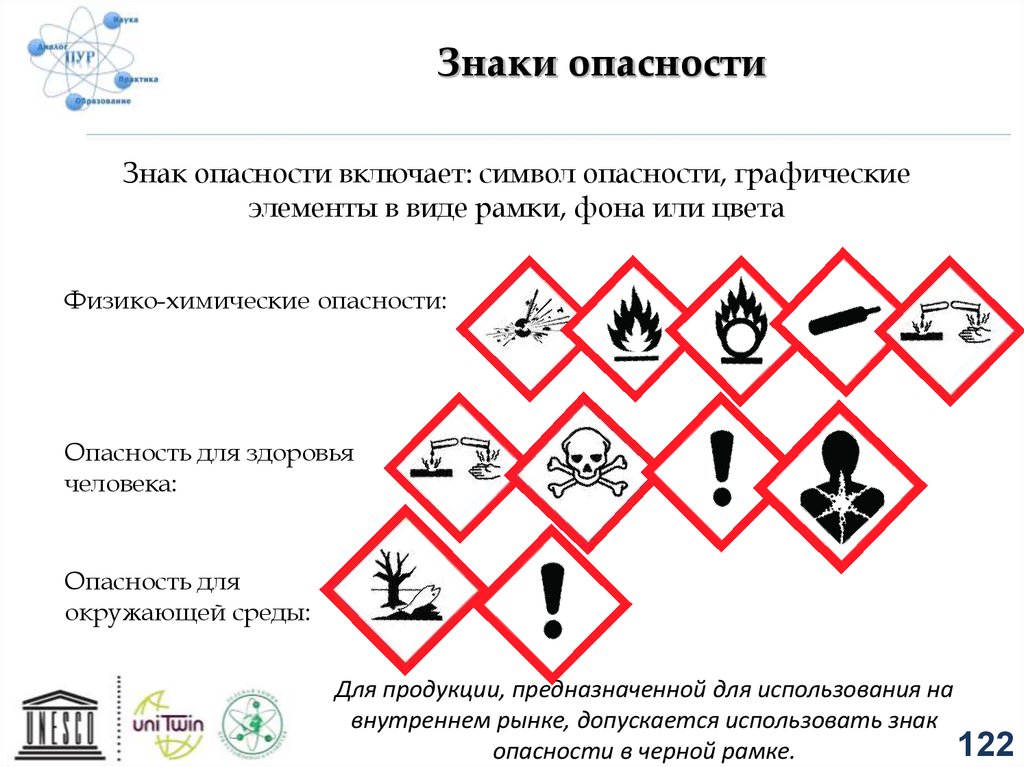 Знаки химической безопасности картинки