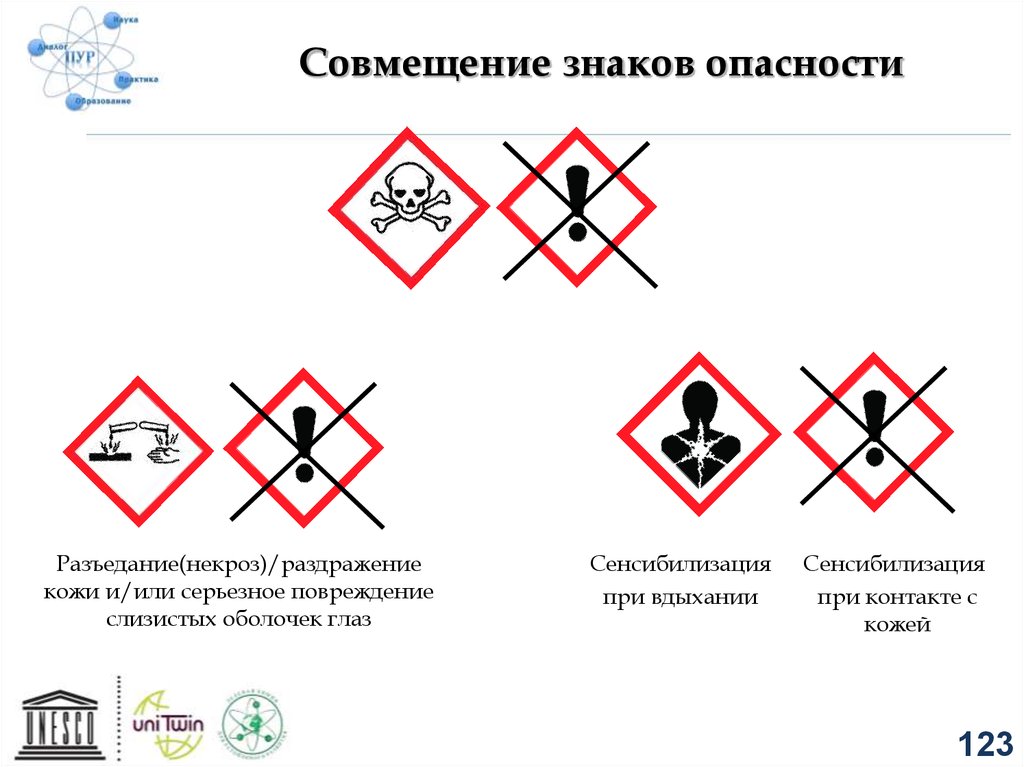 Элементы опасности. Знаки на химических реактивах. Знак химическая продукция. Знаки опасности на бытовой химии. Совмещение знаков опасности.