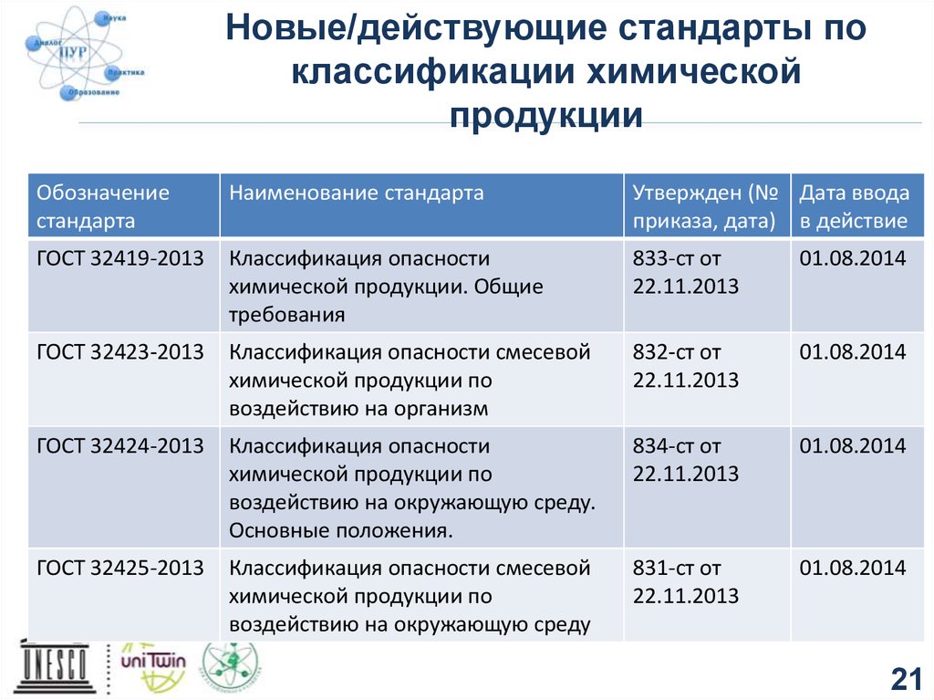 Стандарта действую