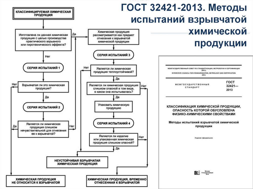 Методика оценки угроз 2021