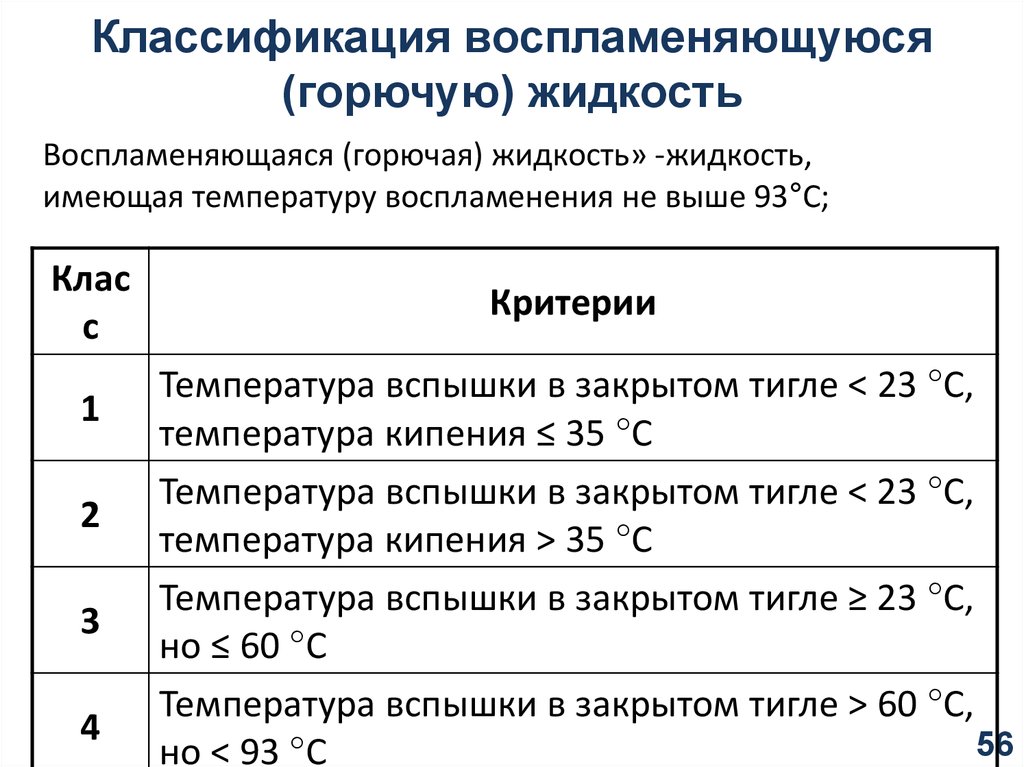 Температура легковоспламеняющихся жидкостей. Классификация ЛВЖ. Классификация горючих жидкостей. Классификация жидкостей по горючести. Легковоспламеняющиеся вещества классификация.