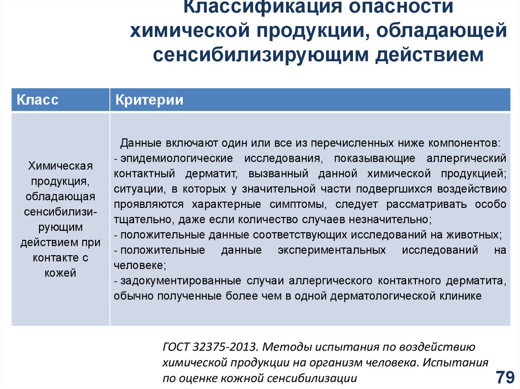 Критерии данных. Классификация опасности химической продукции. Назначения химической продукции. Оценка риска химической продукции. Классификация опасных продуктов.