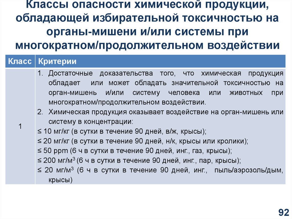 Достаточные доказательства это. Классы опасности химических продуктов. Оценка риска химической продукции. Товары с химической опасностью. Химической продукции 5 и 8 классов опасности.