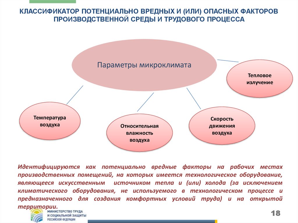 Факторы трудового процесса картинки