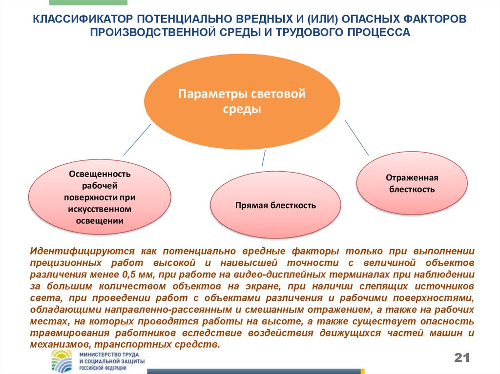 Вредные производственные факторы работы на высоте