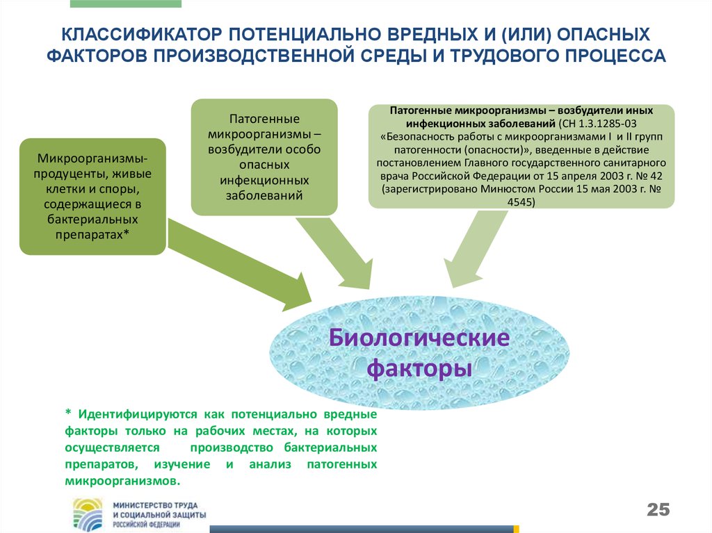 Вредные и опасные факторы производственной среды в лпу презентация