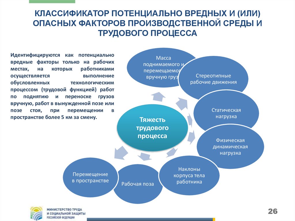 Вредные и опасные факторы производственной среды в лпу презентация