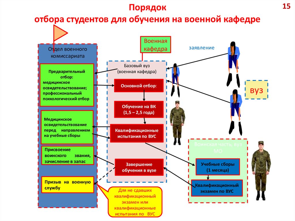 Карта психологического отбора