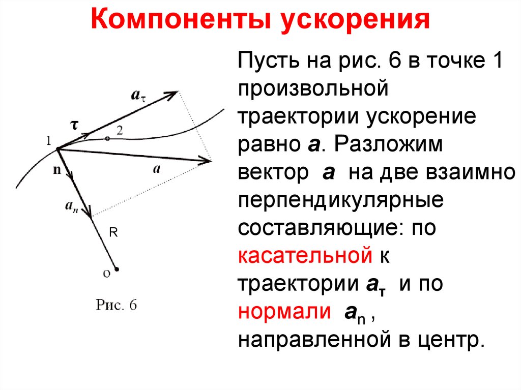 Вертикальные и горизонтальные составляющие скорости