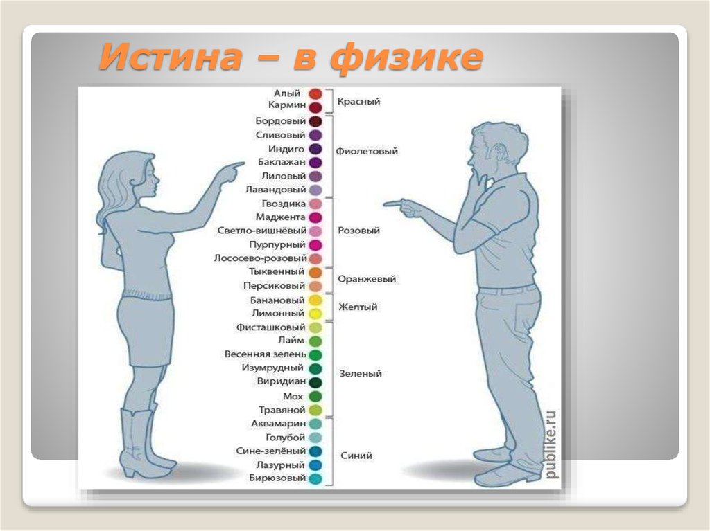 Истина – в физике