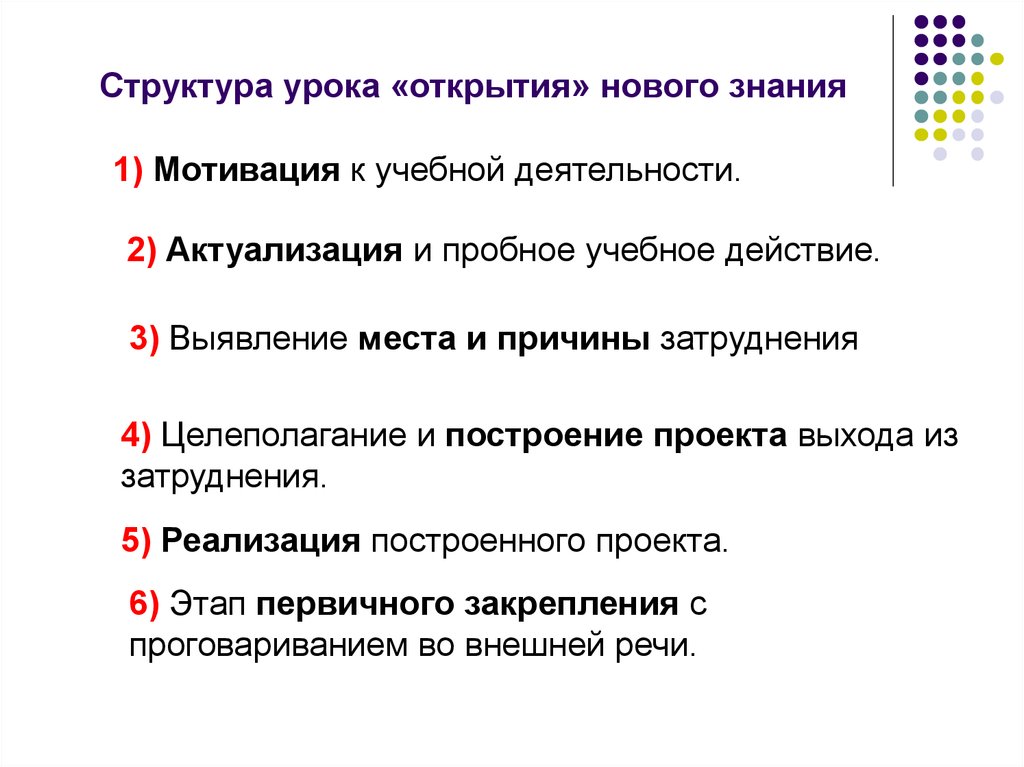 Темы урока по фгос. Тип урока открытие нового знания по ФГОС структура. Структура урока открытия нового знания. Этапы урока открытия нового знания. Структура урока это в педагогике.