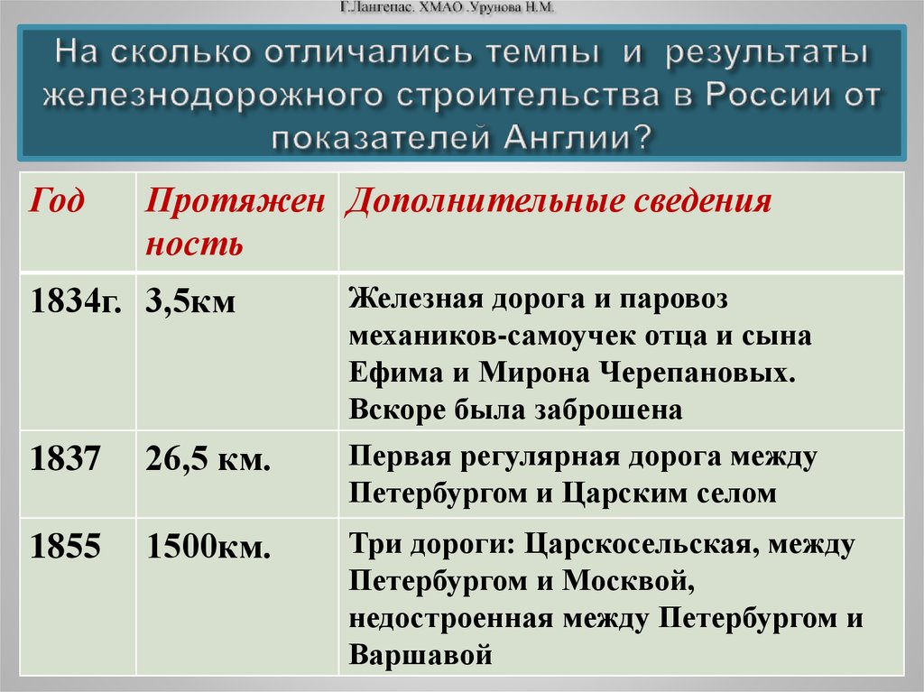 Все промышленные районы обозначенные на схеме возникли в период промышленного переворота