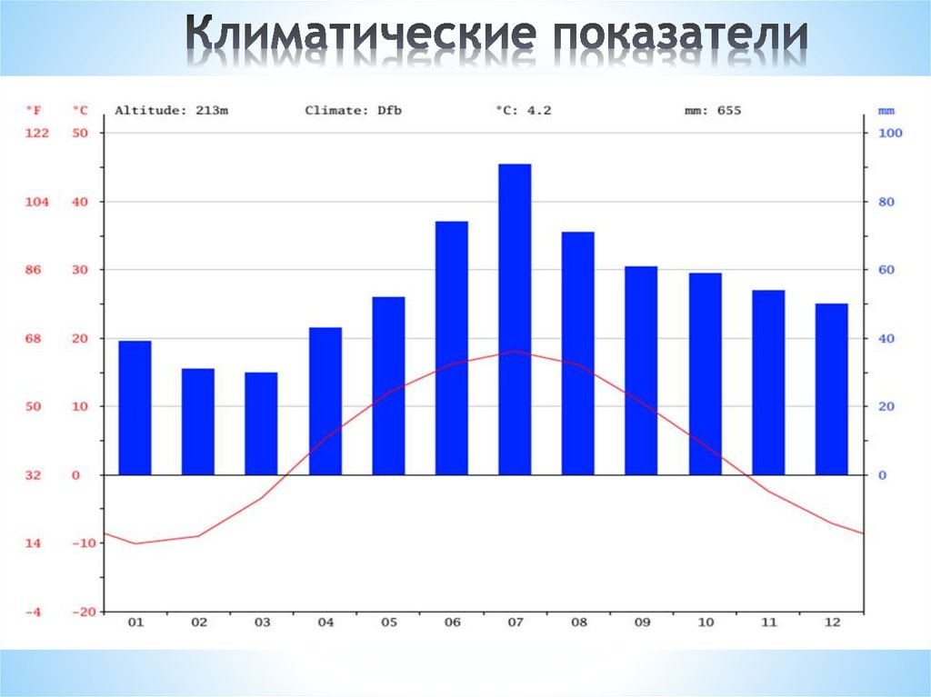 Оценка влияния основных климатических показателей своего края. Показатели климата. Климатический коэффициент. Основные климатические показатели. Специализированные климатические показатели.