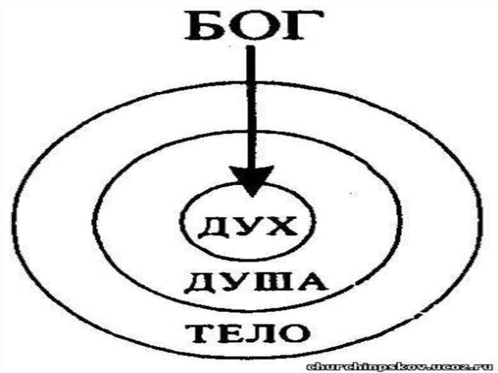 Бытие глава 38. Бытие 2 глава. Как изобразить бытие через рисунок.