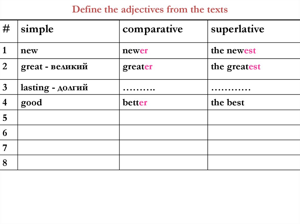 New comparative and superlative. Comparative adjectives New. New Comparative and Superlative form. Comparative and Superlative adjectives New.