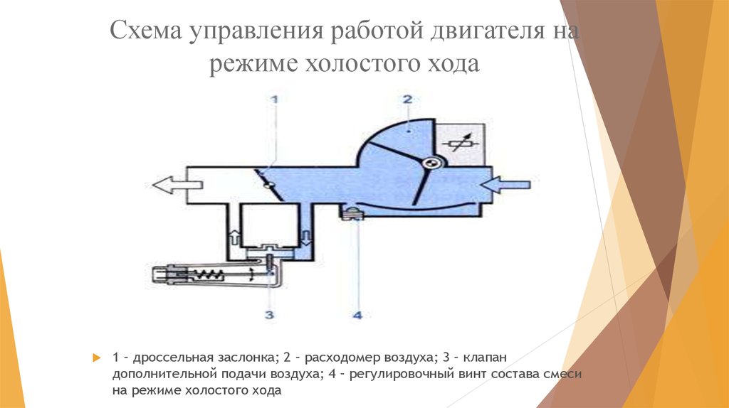 Дополнительные подачи. Клапан дополнительной подачи воздуха k-Jetronic. Холостой ход электродвигателя. Схема холостого хода двигателя график. Схема воздуха холостого хода.