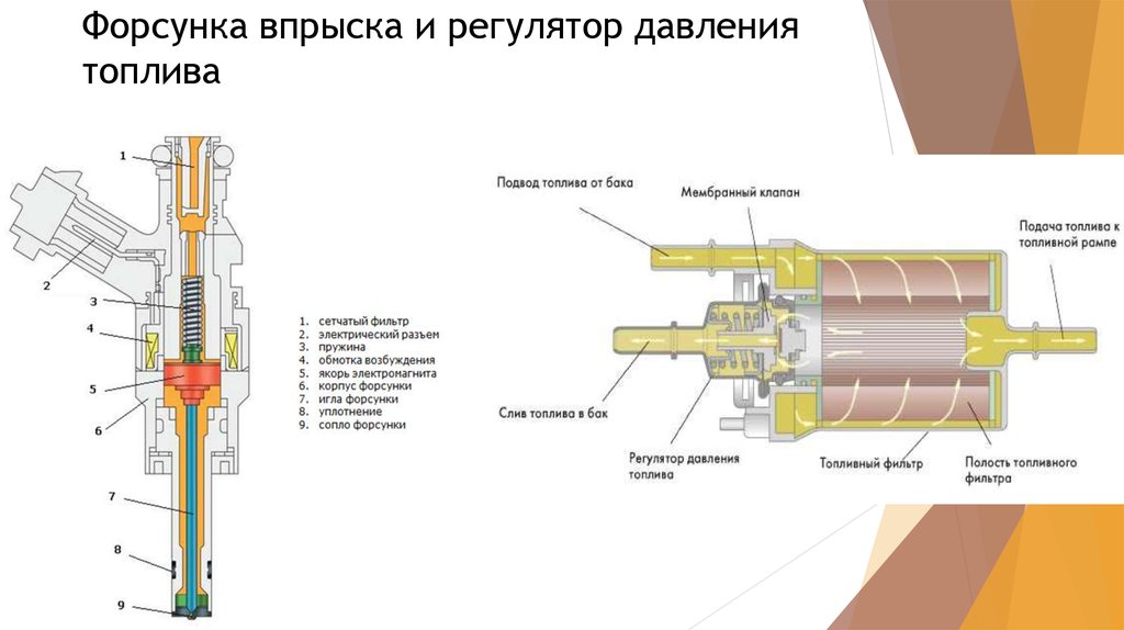 Давление форсунок