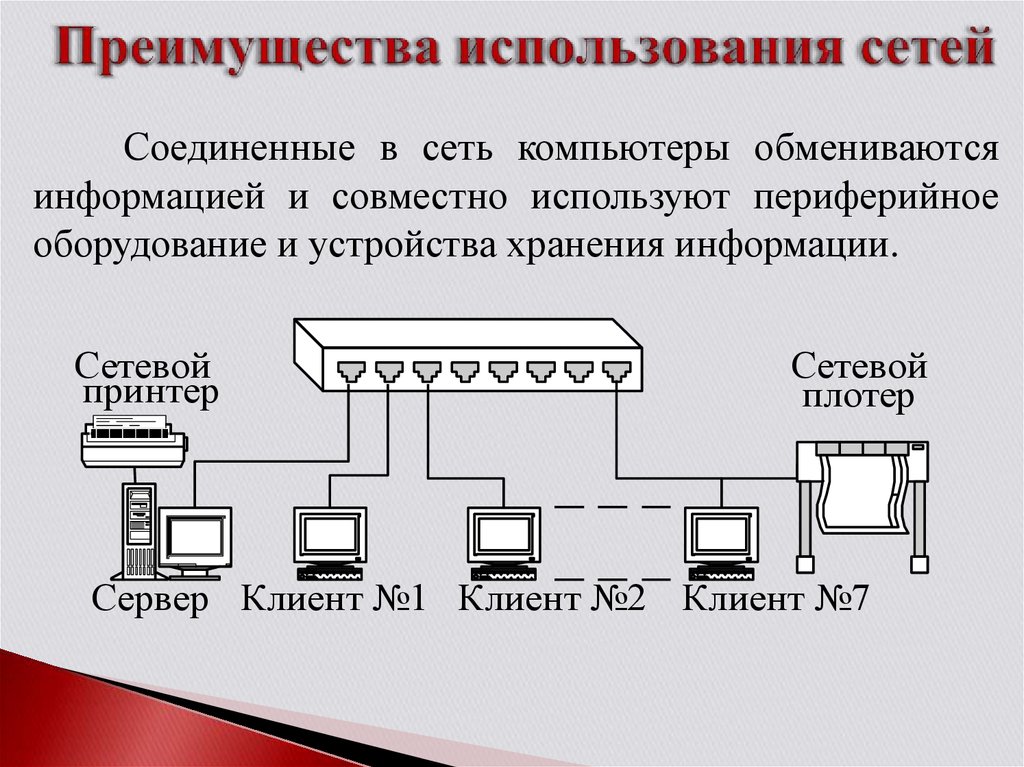 Совместное использование. Преимущества и недостатки использования компьютерных сетей. Элементы локальной вычислительной сети. Аппаратные компоненты локальной сети. Компоненты компьютерных сетей схема.