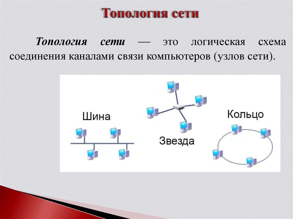 Логическая карта сети это