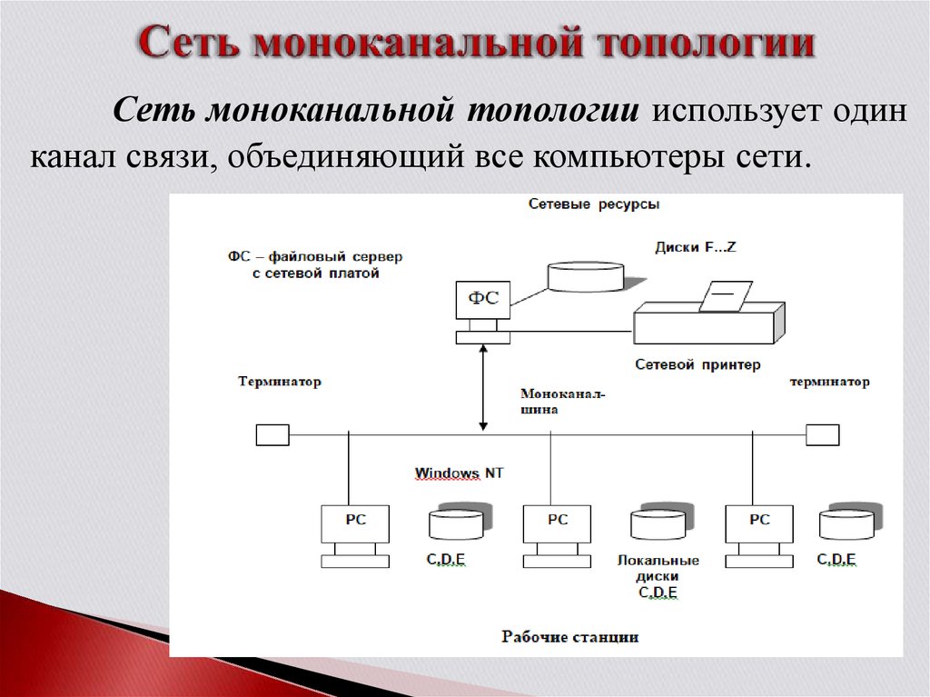 Аппаратные компоненты компьютерных сетей презентация