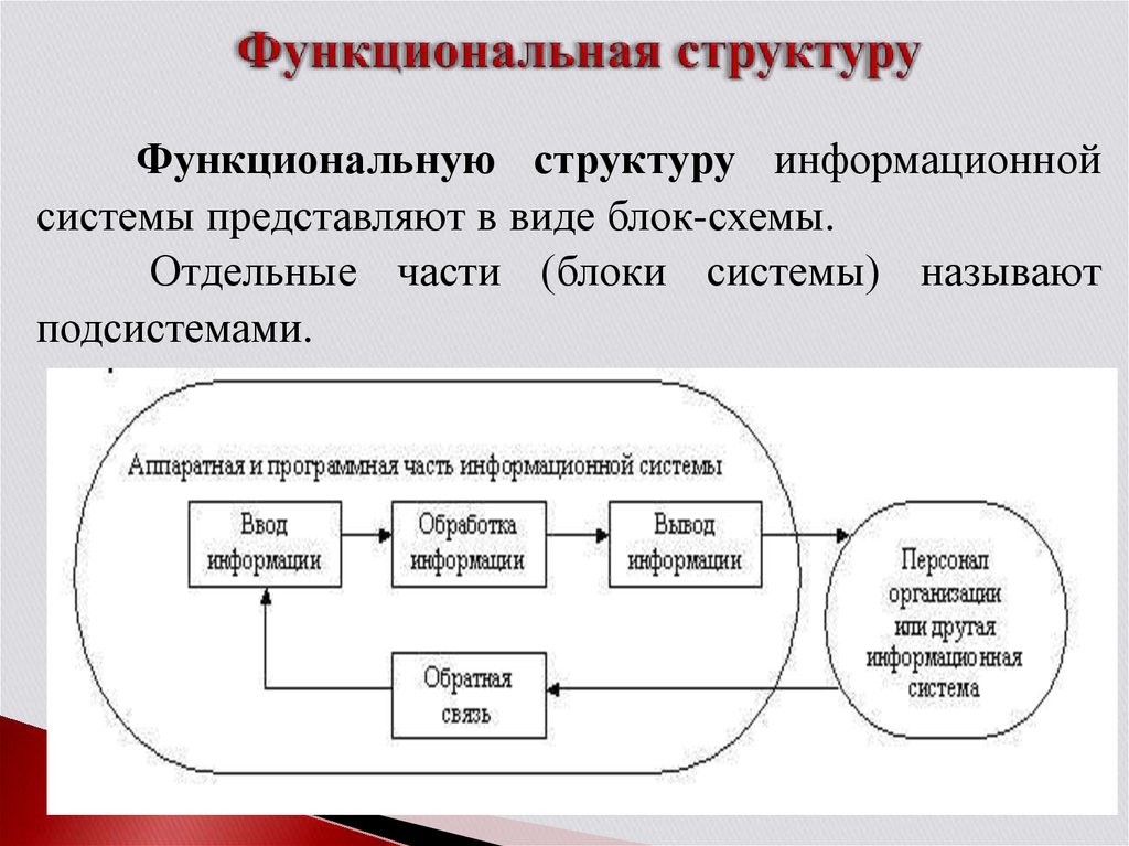 Функциональную схему интеллектуальной сети