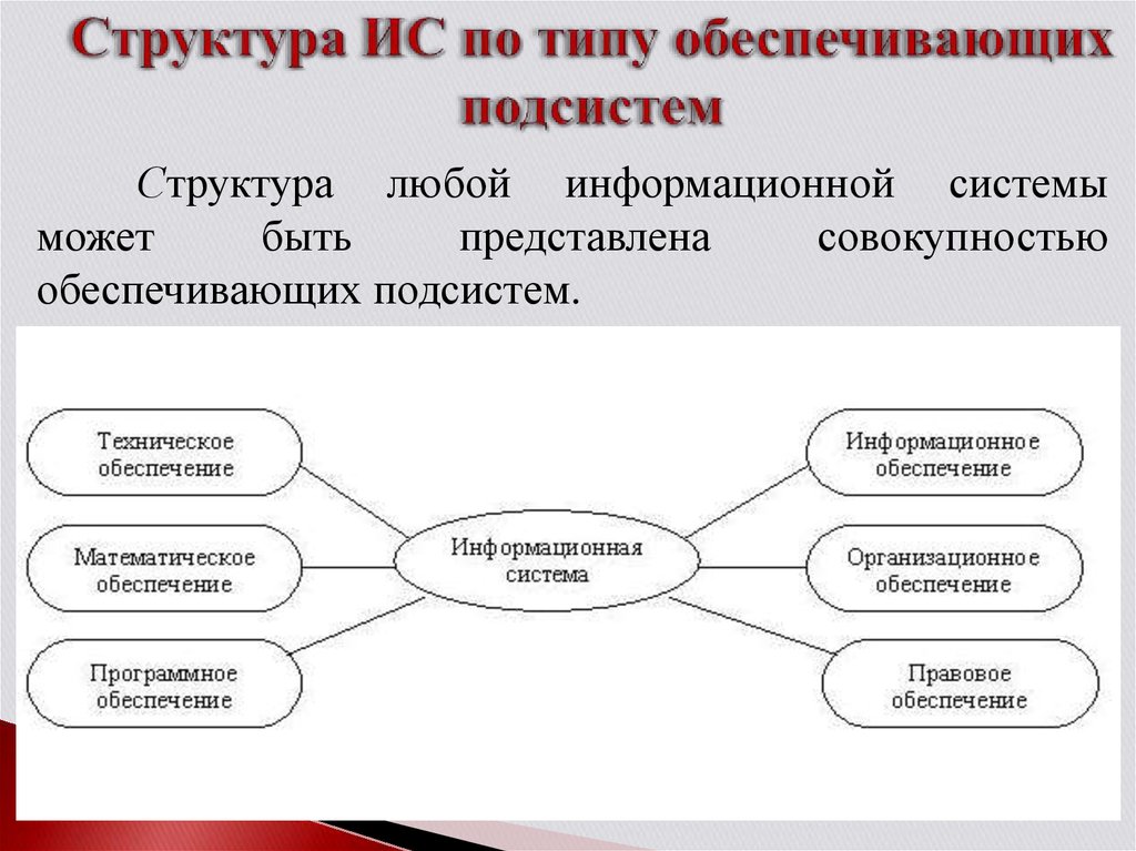 Какие возможности предоставляет подсистема