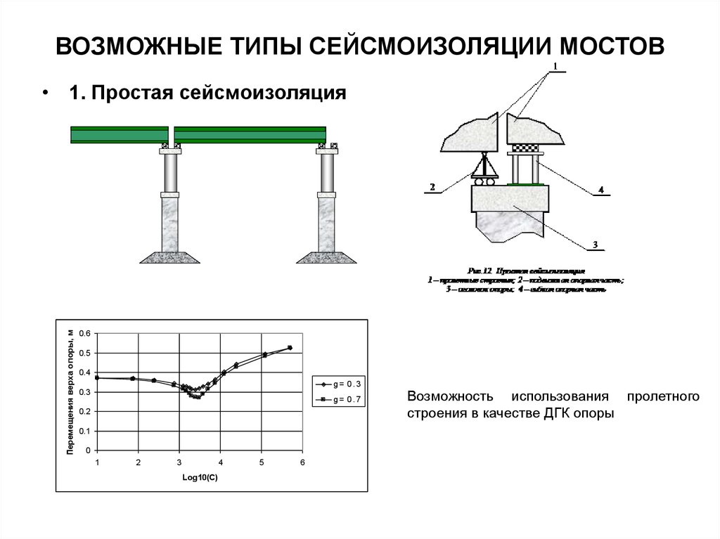 Упругость опоры. Традиционные схемы сейсмоизоляции. Сейсмоизолирующие опоры. Сейсмоизолирующие устройства виды. Сейсмоизоляция зданий и сооружений.