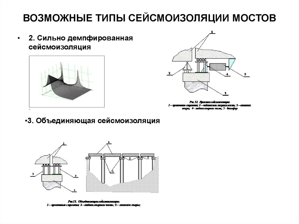 Возможные типы. Сейсмоизоляция фундаментной плиты. Резинометаллические опоры для сейсмоизоляции зданий. Сооружений с системой сейсмоизоляции. Сейсмоизолирующие устройства виды.