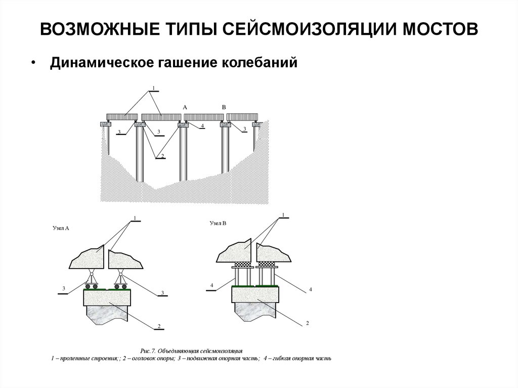 Возможные типы