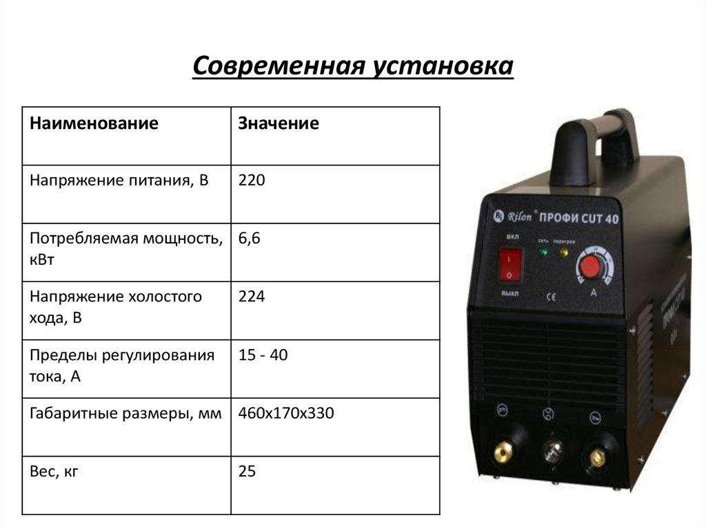 Наименование установки. Профи Cut 100 инструкция